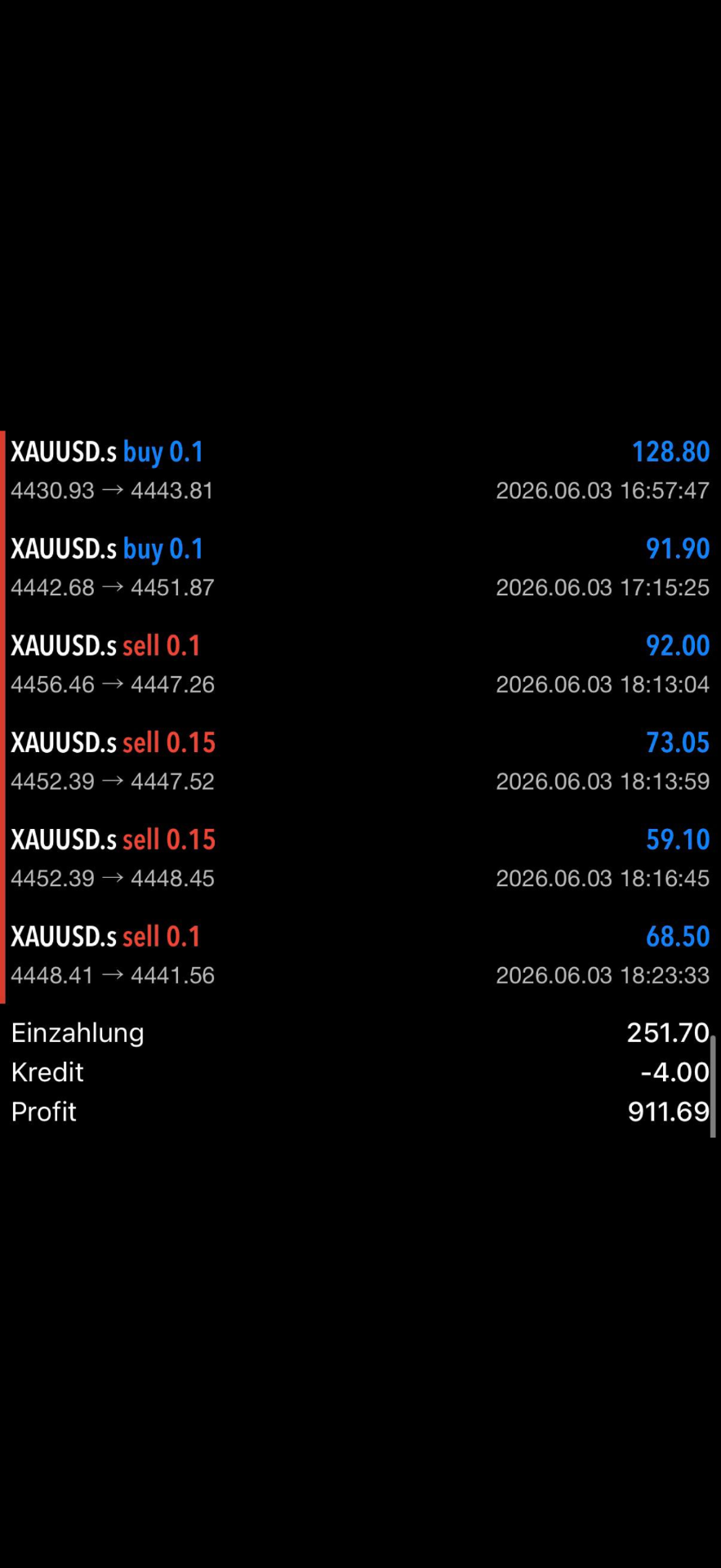 XAUUSD Copy-Trading Ergebnis — +911,69 € Profit