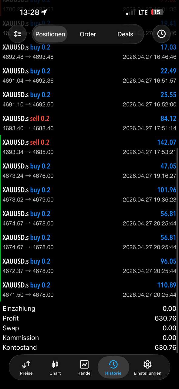 XAUUSD Buy- und Sell-Trades — Kontostand 630,76 USD Profit
